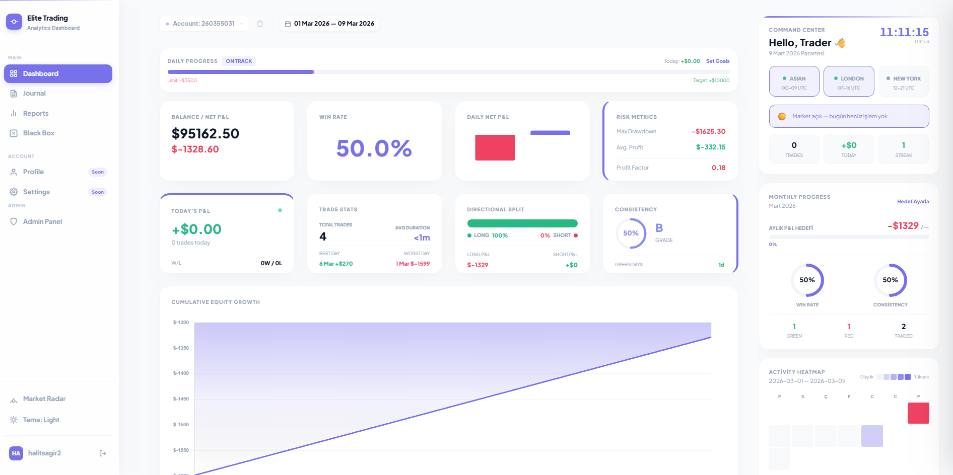 Elite Analytics Dashboard