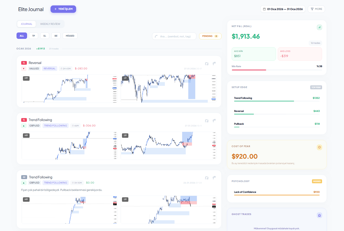 Dashboard Workflow
